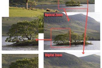 What is Optical Zoom?