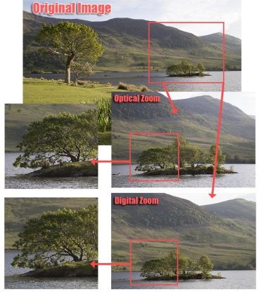 What is Optical Zoom?
