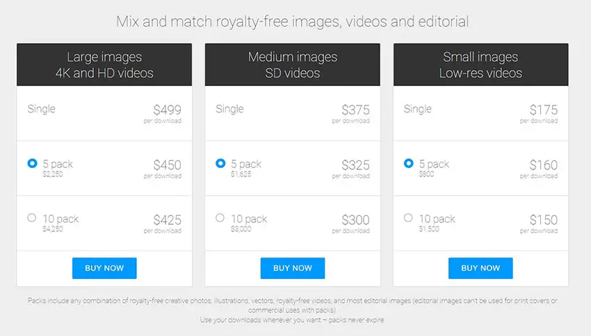 getty images pricing
