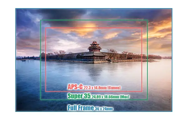APS-C vs Super 35 sensor size comparison