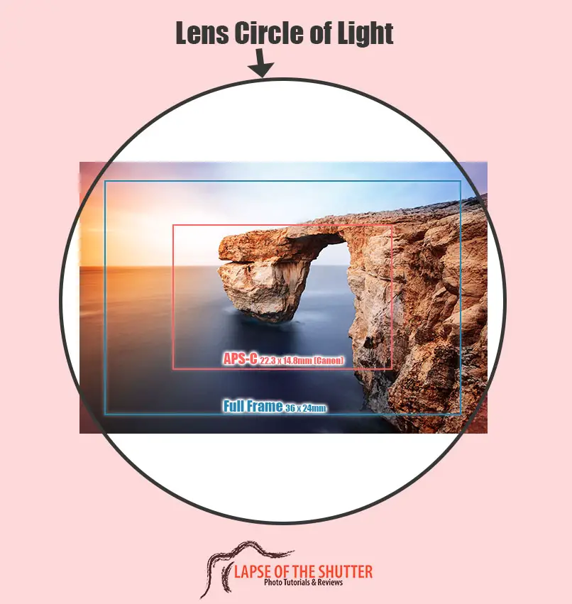 crop vs full frame circle of light