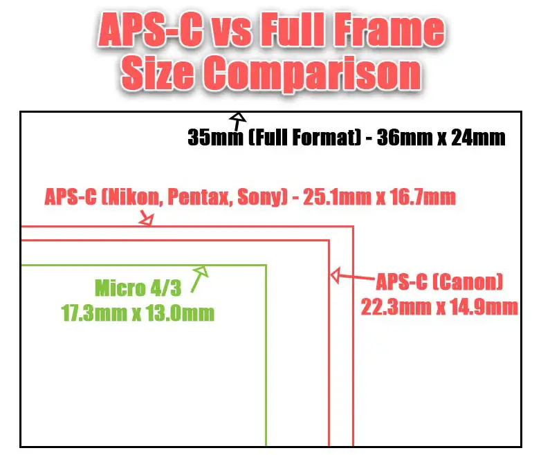 aps-c vs full frame size comparison