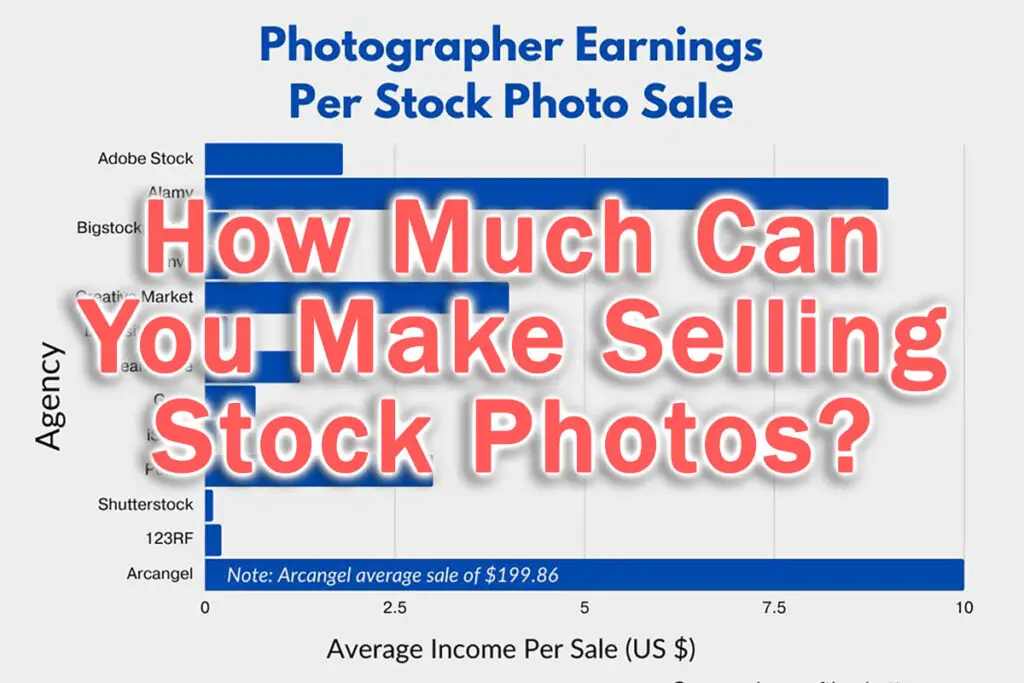 how much can you make selling stock photos